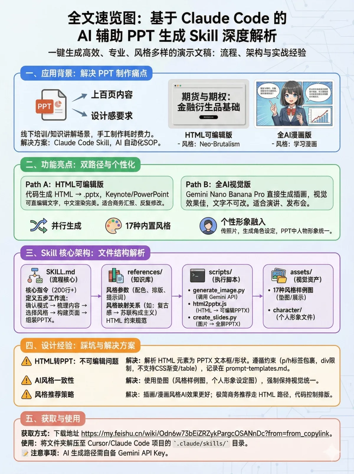 一句话做出杂志级PPT！我的Agent Skill是怎么设计的？