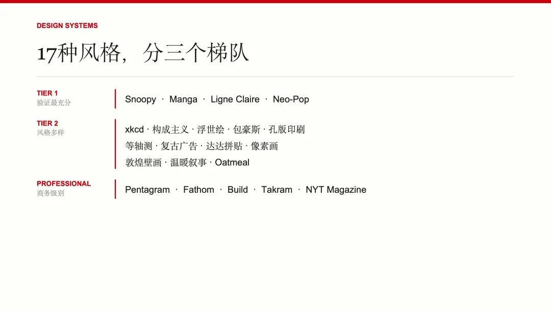 一句话做出杂志级PPT！我的Agent Skill是怎么设计的？