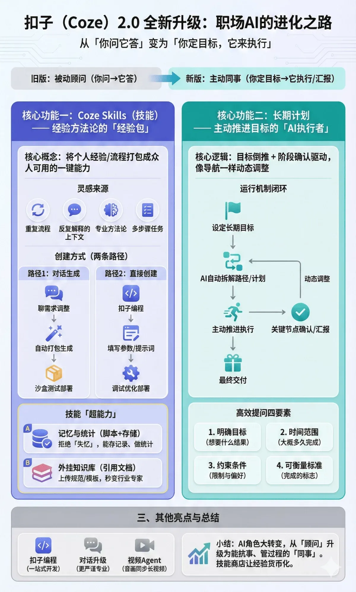 Coze Skills最新实测!我的分镜一条龙+PPT克隆,在技能商店免费用!