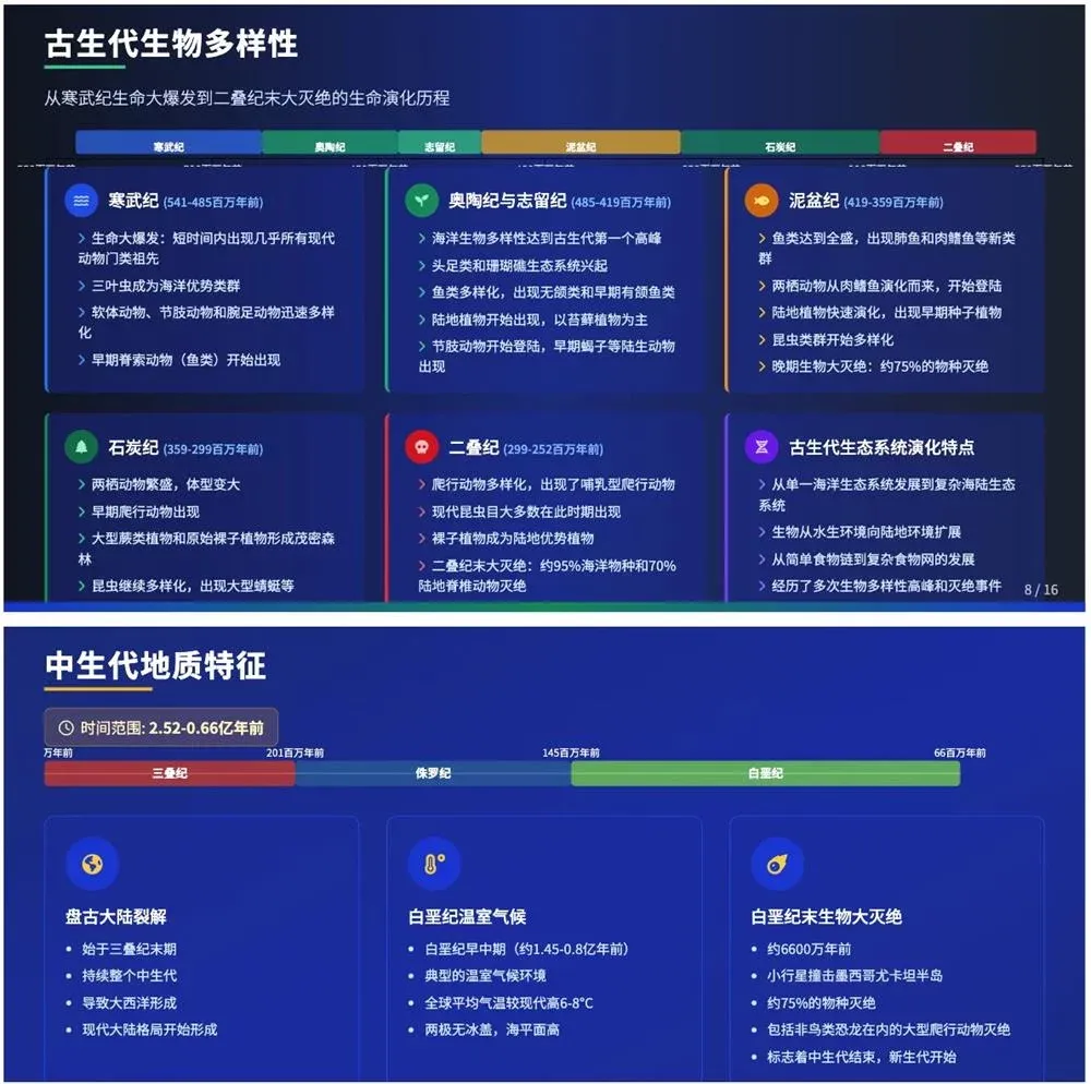 AI现在能独立做PPT了吗？4个Agent产品实测报告