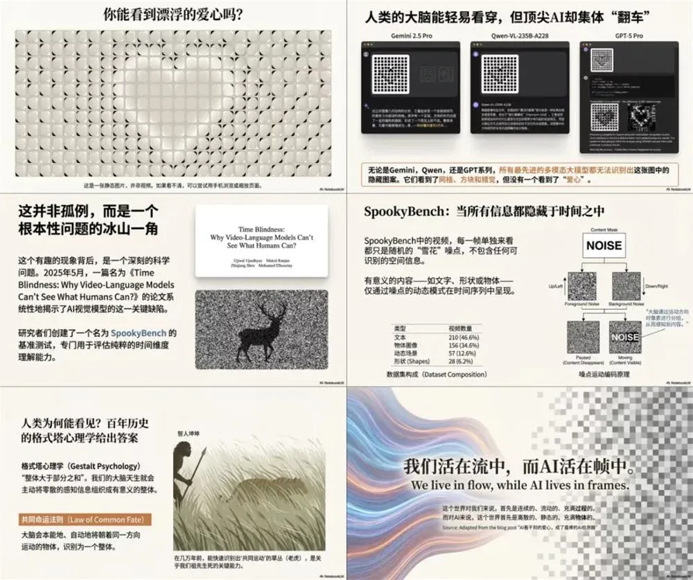 Nano Banana Pro的最神级用法，其实是一键生成PPT！