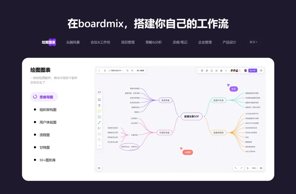 一网打尽PPT、思维导图、流程图？这款AI神器让你效率飙升准时下班！