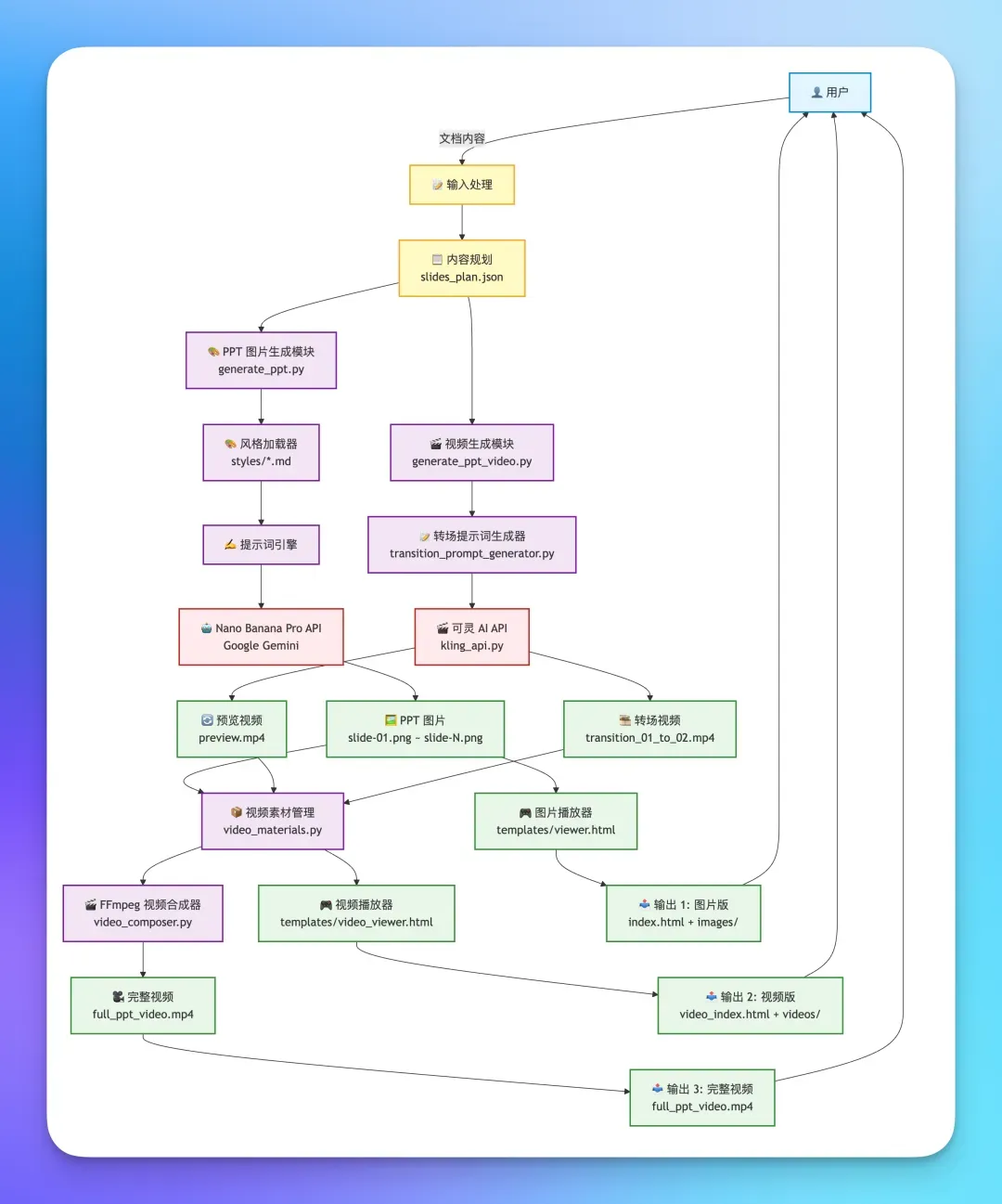独家！我做了一个带动效的PPT生成智能体（附教学&创作思路）