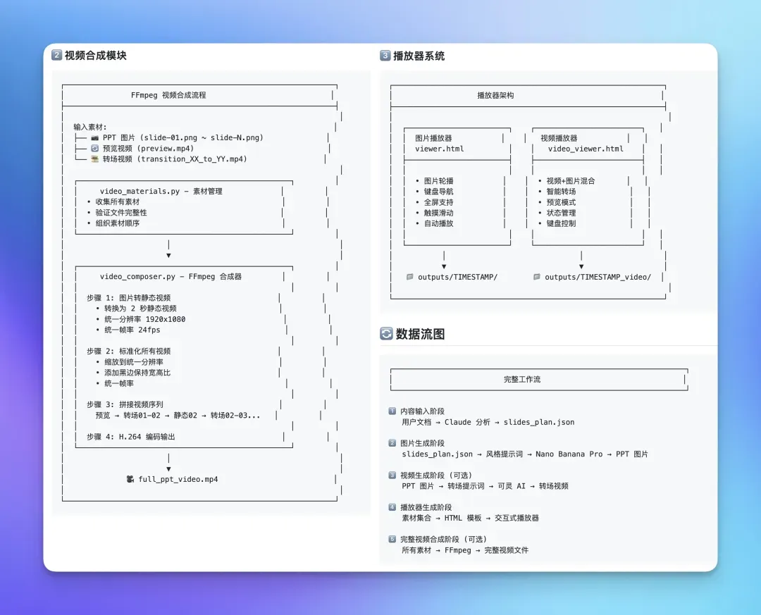 独家！我做了一个带动效的PPT生成智能体（附教学&创作思路）