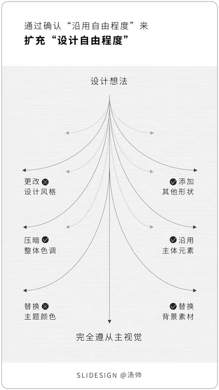 5000 字超长干货，帮你搞定 PPT 背景设计！