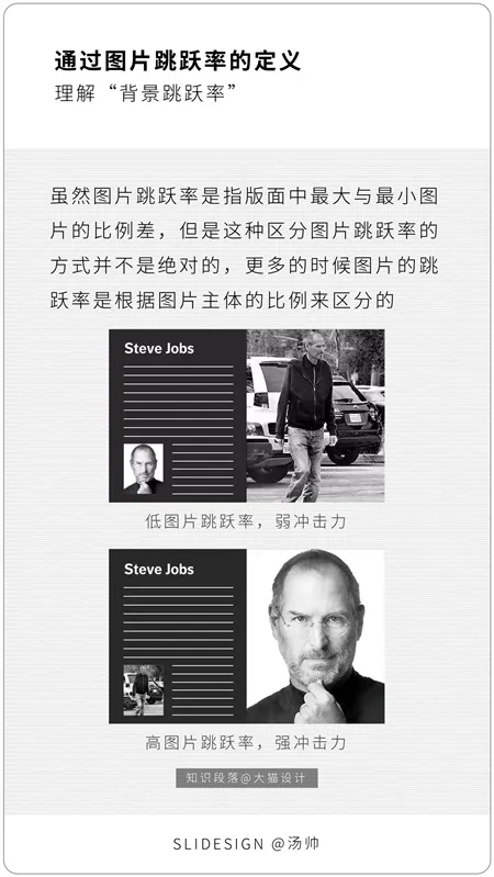 5000 字超长干货，帮你搞定 PPT 背景设计！