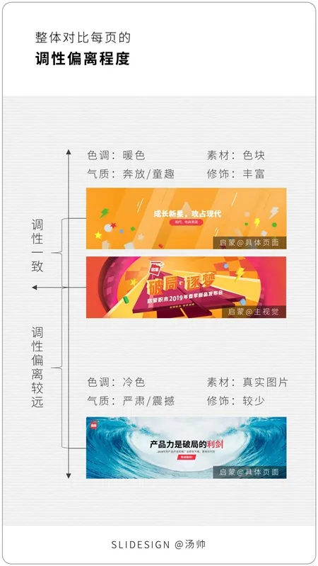 5000 字超长干货，帮你搞定 PPT 背景设计！