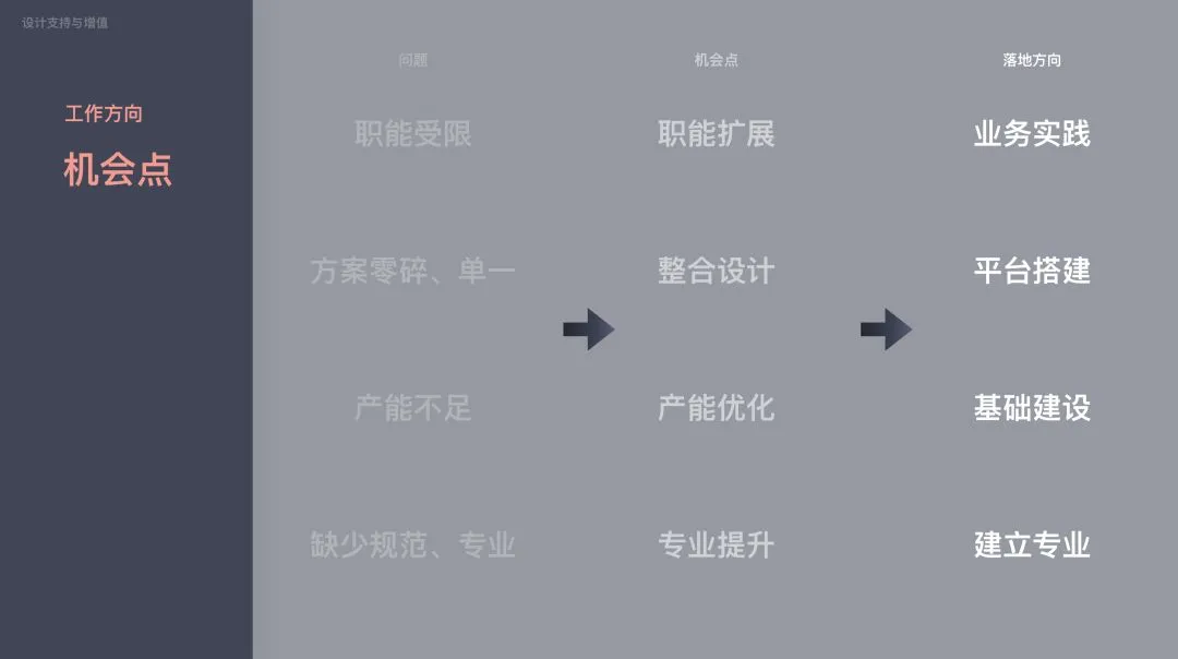 什么样的述职PPT能升职加薪？我总结了这份标准模板！