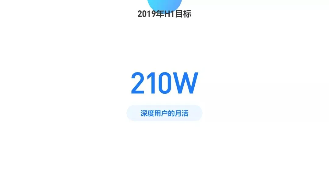 什么样的述职PPT能升职加薪？我总结了这份标准模板！