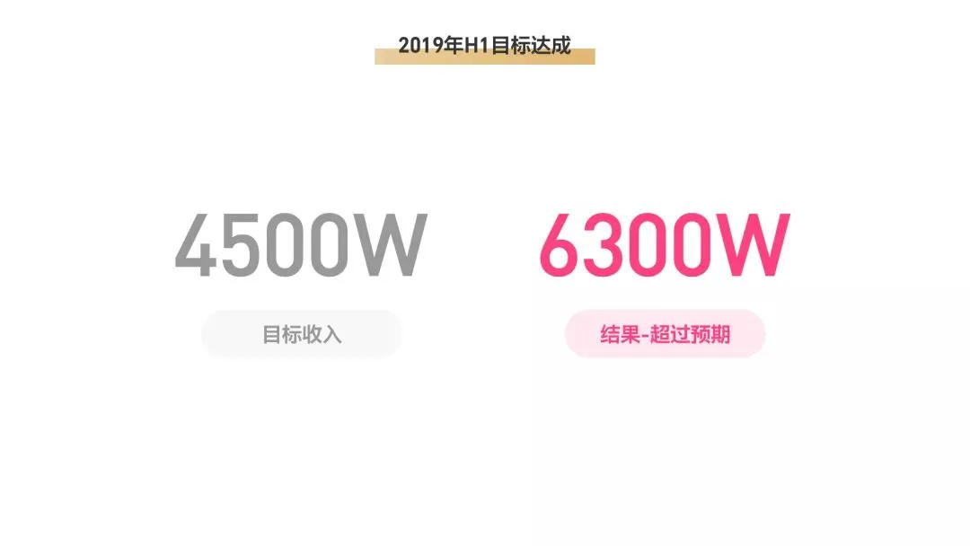 什么样的述职PPT能升职加薪？我总结了这份标准模板！
