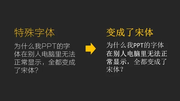 学会这4个挑字体的方法，让你的PPT 更有设计感！