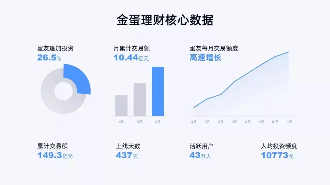 掌握这个「卡片式排版法」,快速提高你的PPT版式美感