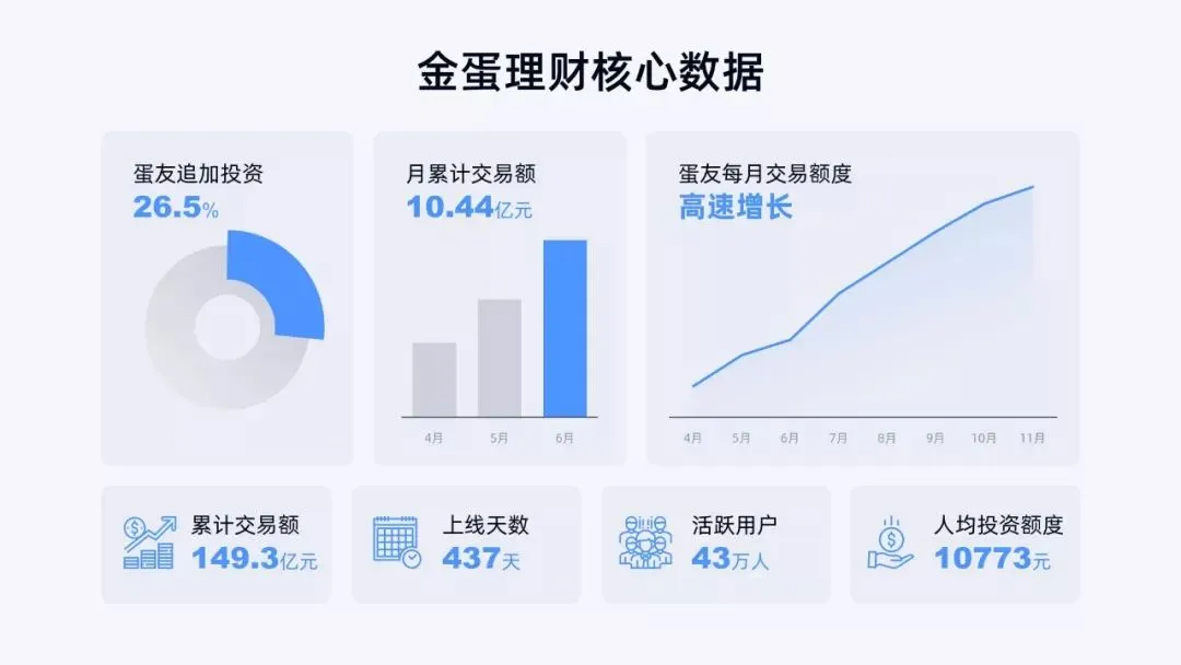 掌握这个「卡片式排版法」,快速提高你的PPT版式美感