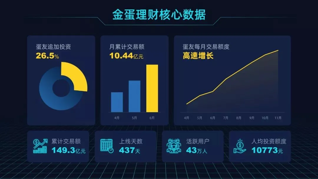 掌握这个「卡片式排版法」,快速提高你的PPT版式美感