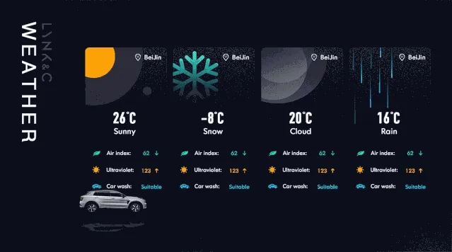 掌握这个「卡片式排版法」,快速提高你的PPT版式美感