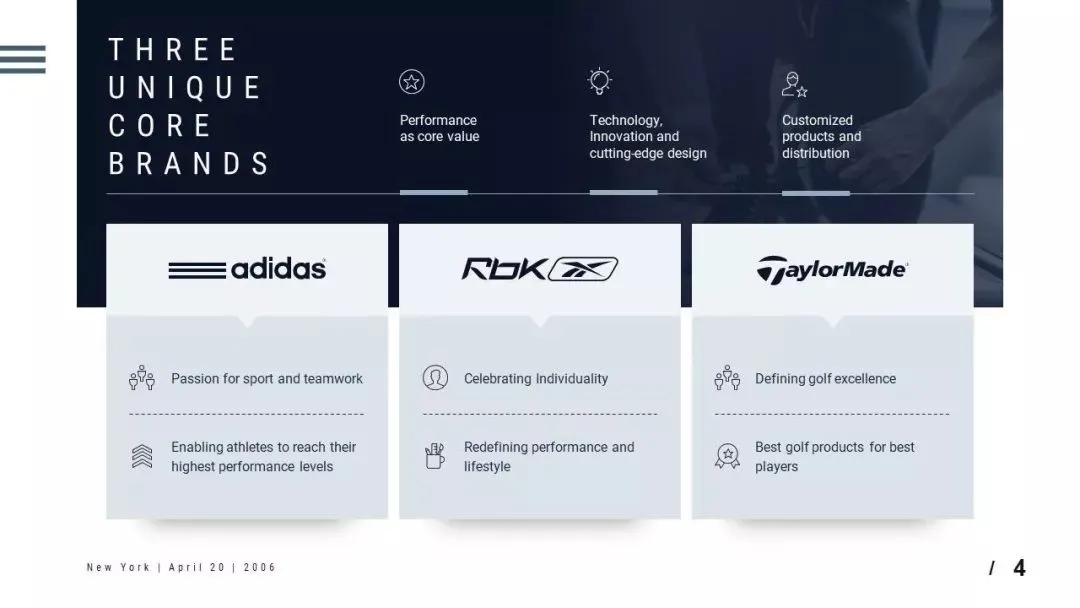 掌握这个「卡片式排版法」,快速提高你的PPT版式美感