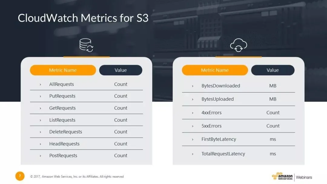 掌握这个「卡片式排版法」,快速提高你的PPT版式美感