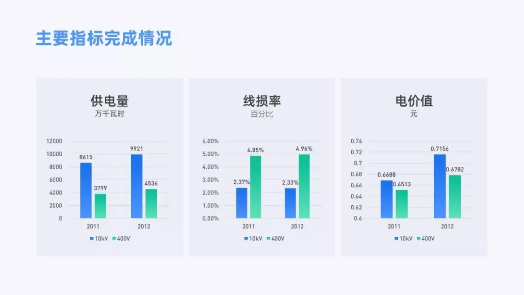 掌握这个「卡片式排版法」,快速提高你的PPT版式美感