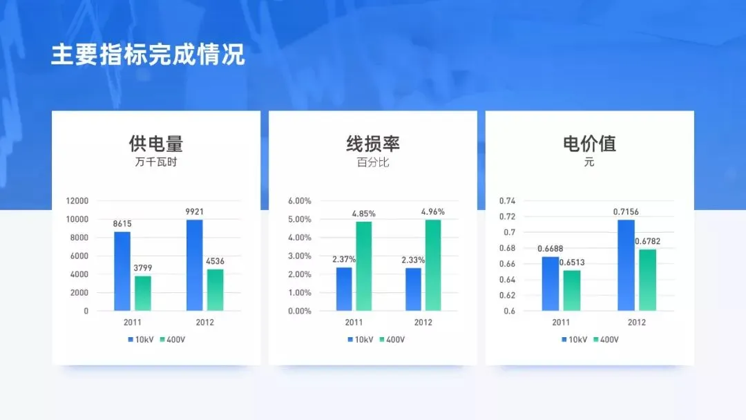 掌握这个「卡片式排版法」,快速提高你的PPT版式美感