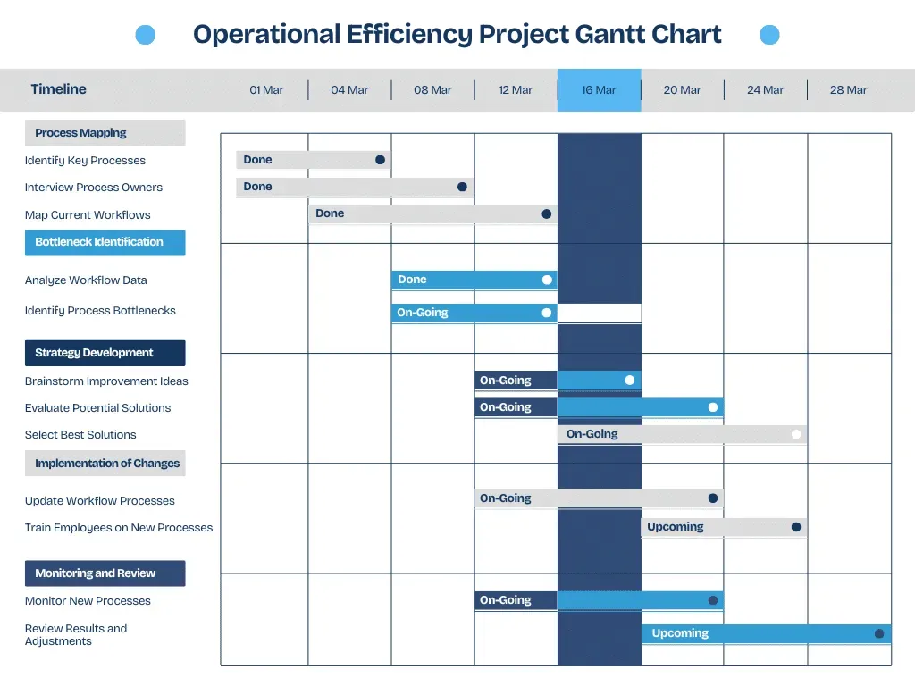 Gantt Charts