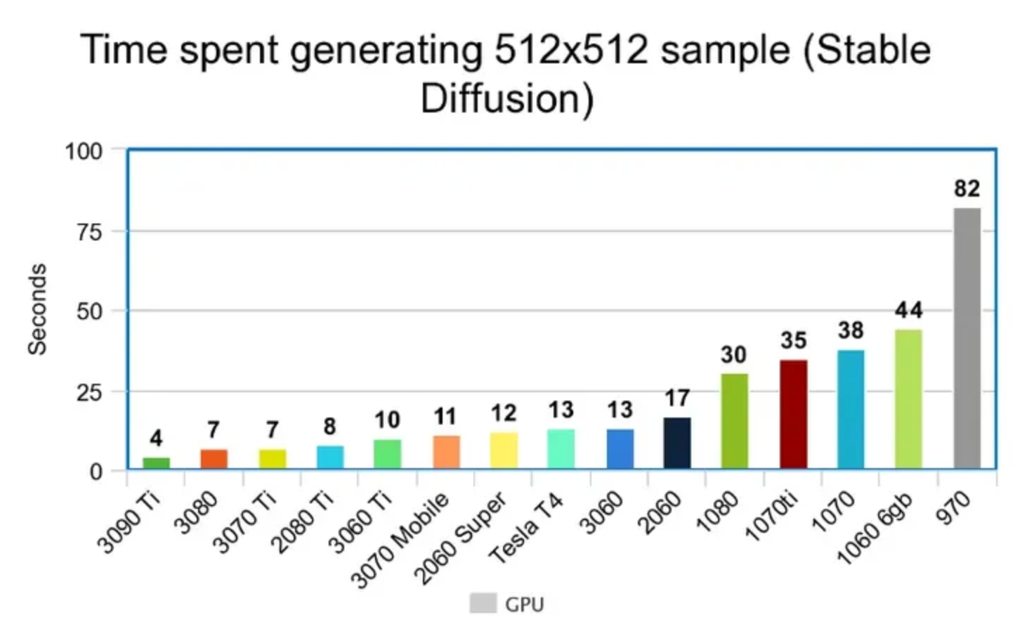 轻松上手Stable Diffusion：硬件、环境与功能全解析